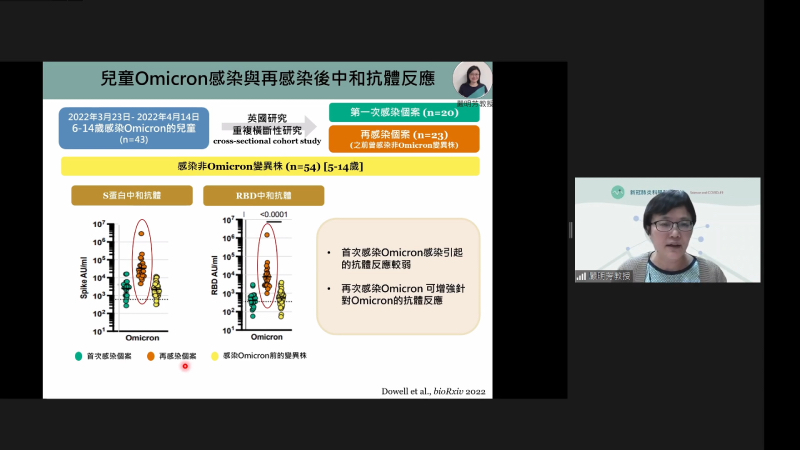 國內解封 家長憂孩子「不斷重複感染」公衛學者陳秀熙提「雙贏防疫策略」