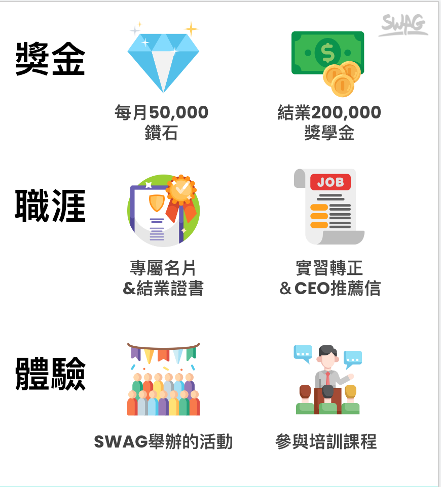 亞洲最大新型態交友創作平台首招校園大使組隊「學術研究」 結業能拿20萬助學金