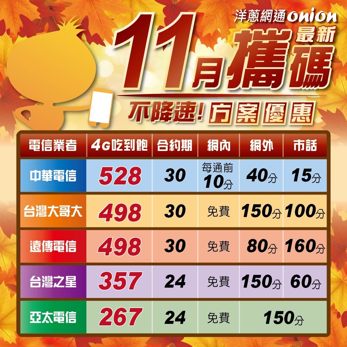 最新五大電信攜碼優惠，手機合約到期，到通訊行攜碼這樣辦最划算