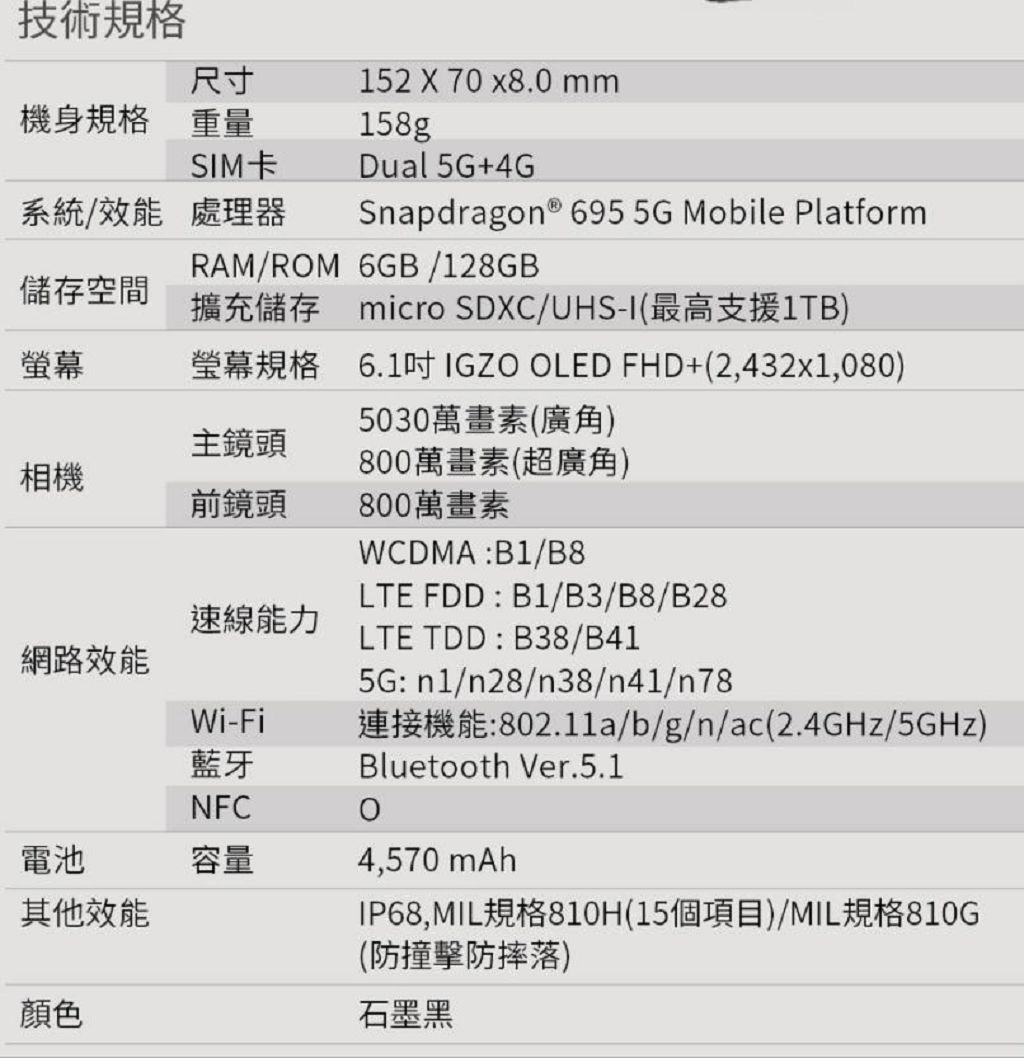 搭載影像引擎 ProPix4　夏普中階款 AQUOS sense7 星空機在台開賣