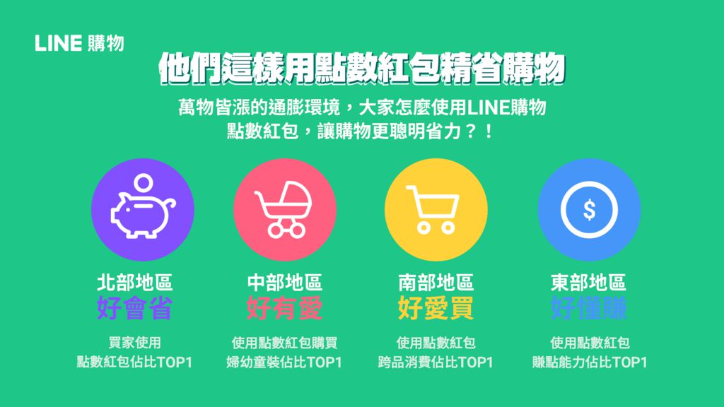 LINE 購物、LINE 禮物、LINE 旅遊祭出年度最狂雙 11 優惠