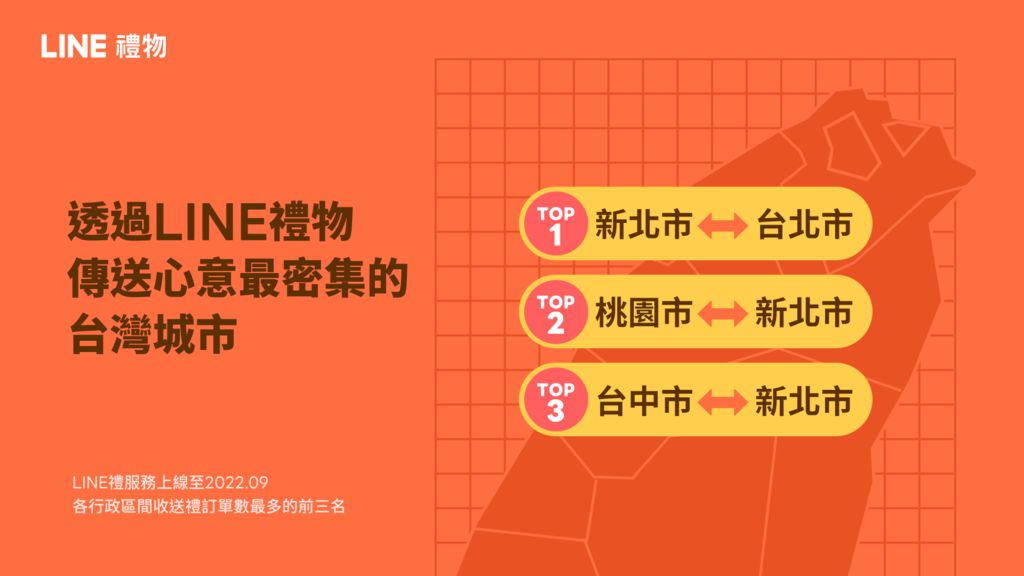 LINE 禮物公布《台灣用戶送禮數據洞察報告》　新北市最愛送新竹市收最多