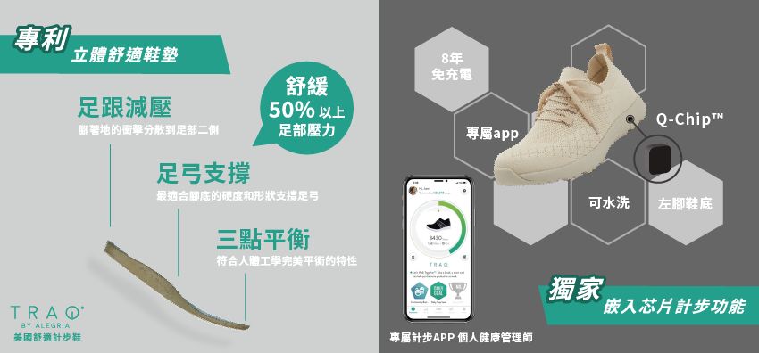 腳痛等於「足底筋膜炎」？ 正確選擇鞋子更是關鍵！