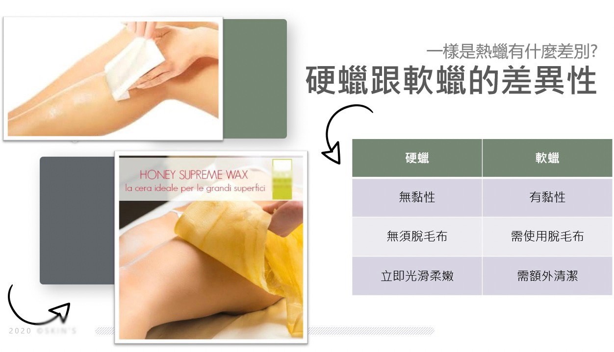 除毛風氣盛行，最新低痛感溫熱蠟技術引美容師學習熱潮