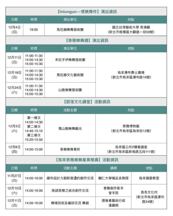 烏來泰雅樂舞帶領民眾賞聆文化饗宴　馬拉赫樂舞藝術團首登場