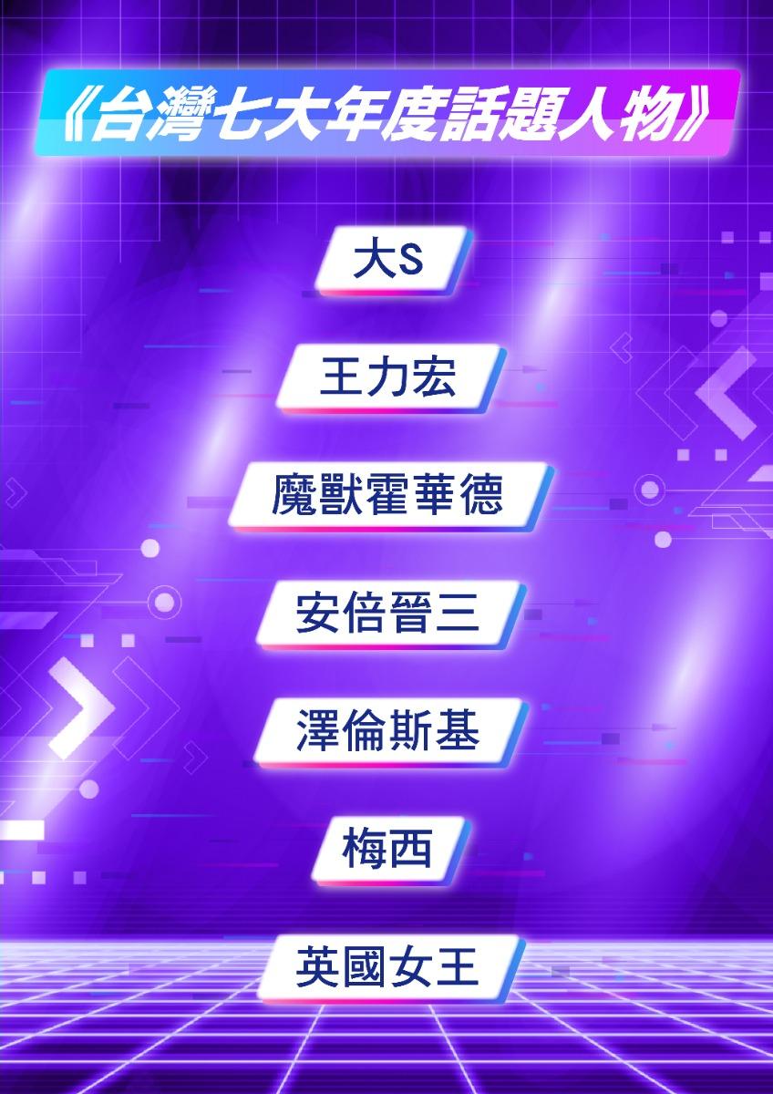 Potato Media推2022年大事票選活動 大方送「起司蛋糕」