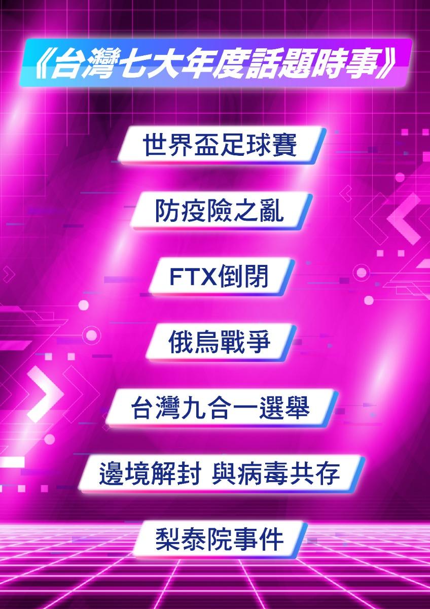 Potato Media推2022年大事票選活動 大方送「起司蛋糕」