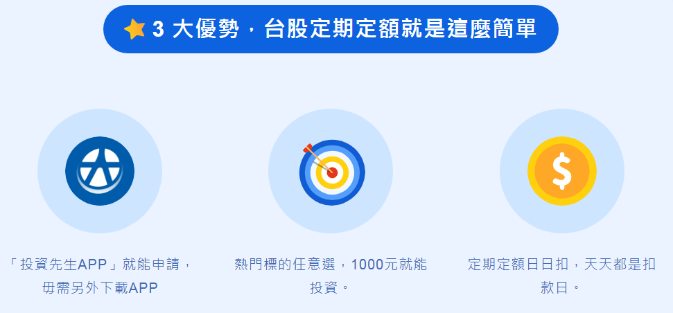 定期定額怎麼存？券商推均1元手續費鼓勵投資人