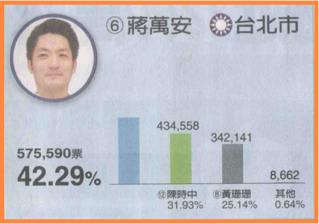 九合一選舉（台北）