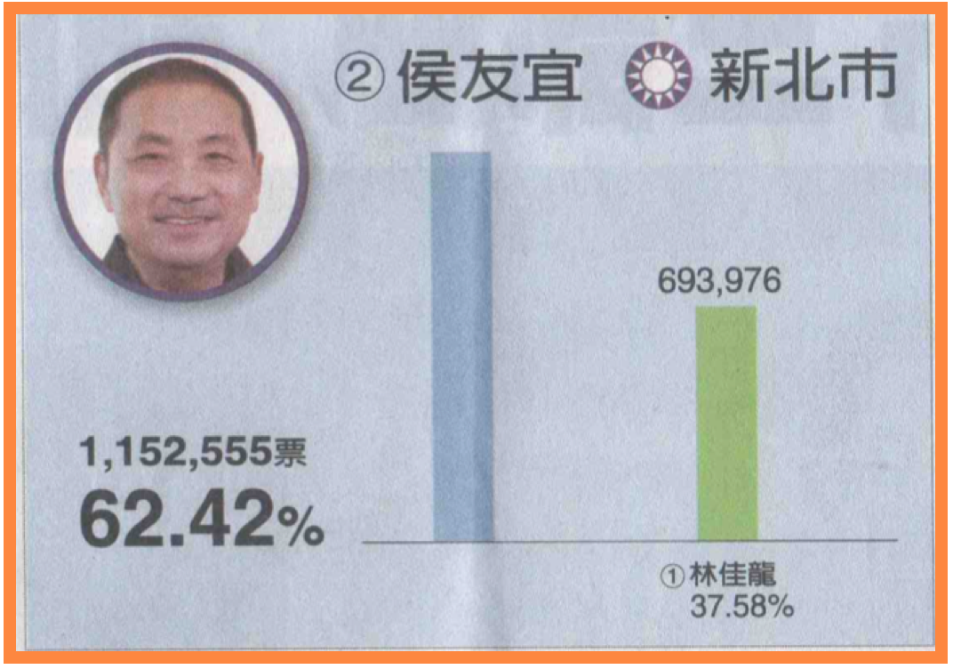 九合一選舉（新北）