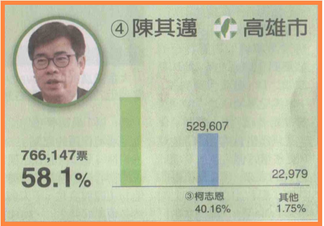 九合一選舉（高雄）