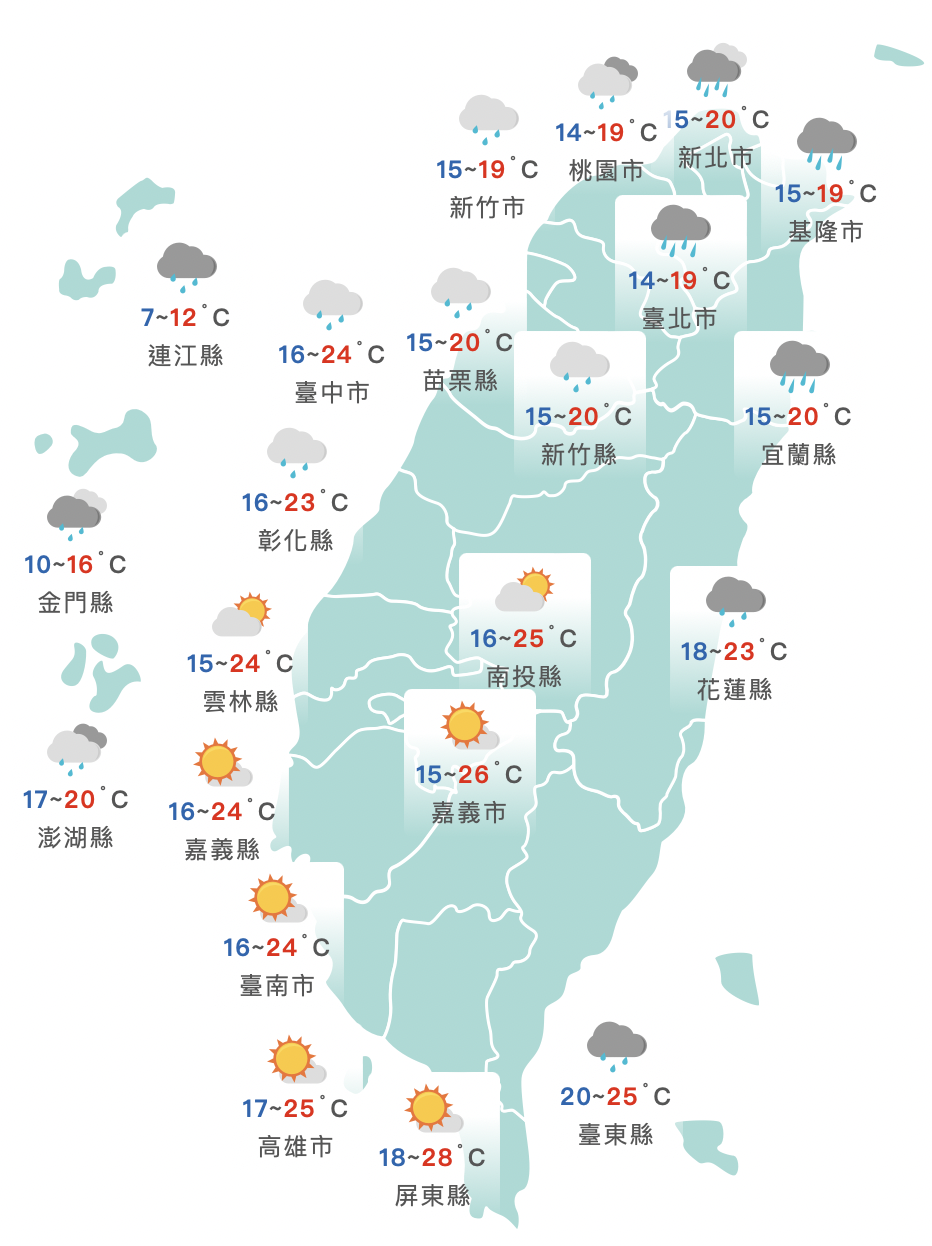 明起全台有雨！首波寒流到極凍「低溫探6度」　最冷時間點曝光　　