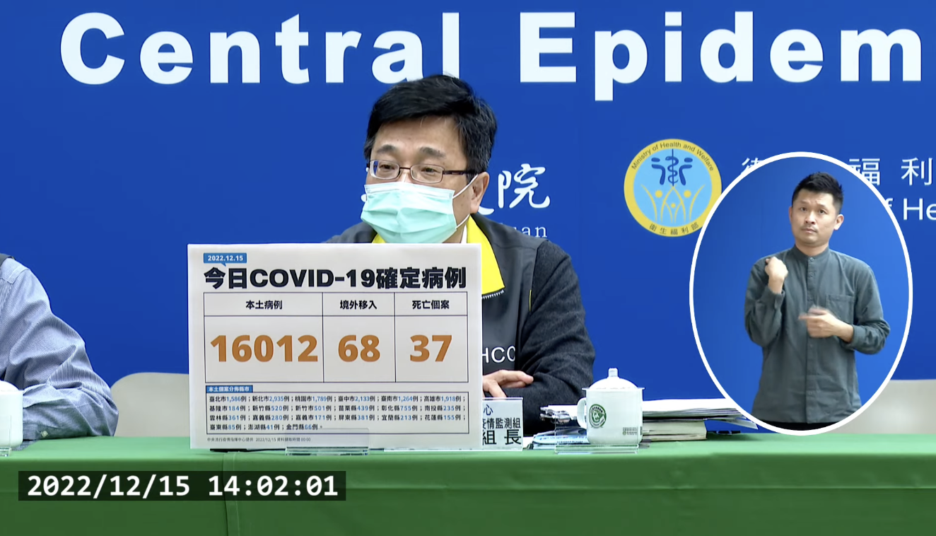 今本土+16012、境外+68　新增37例死亡