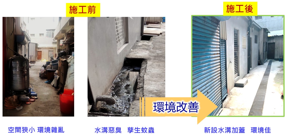 持續推動污水下水道及再生水計畫 營造宜居臺南
