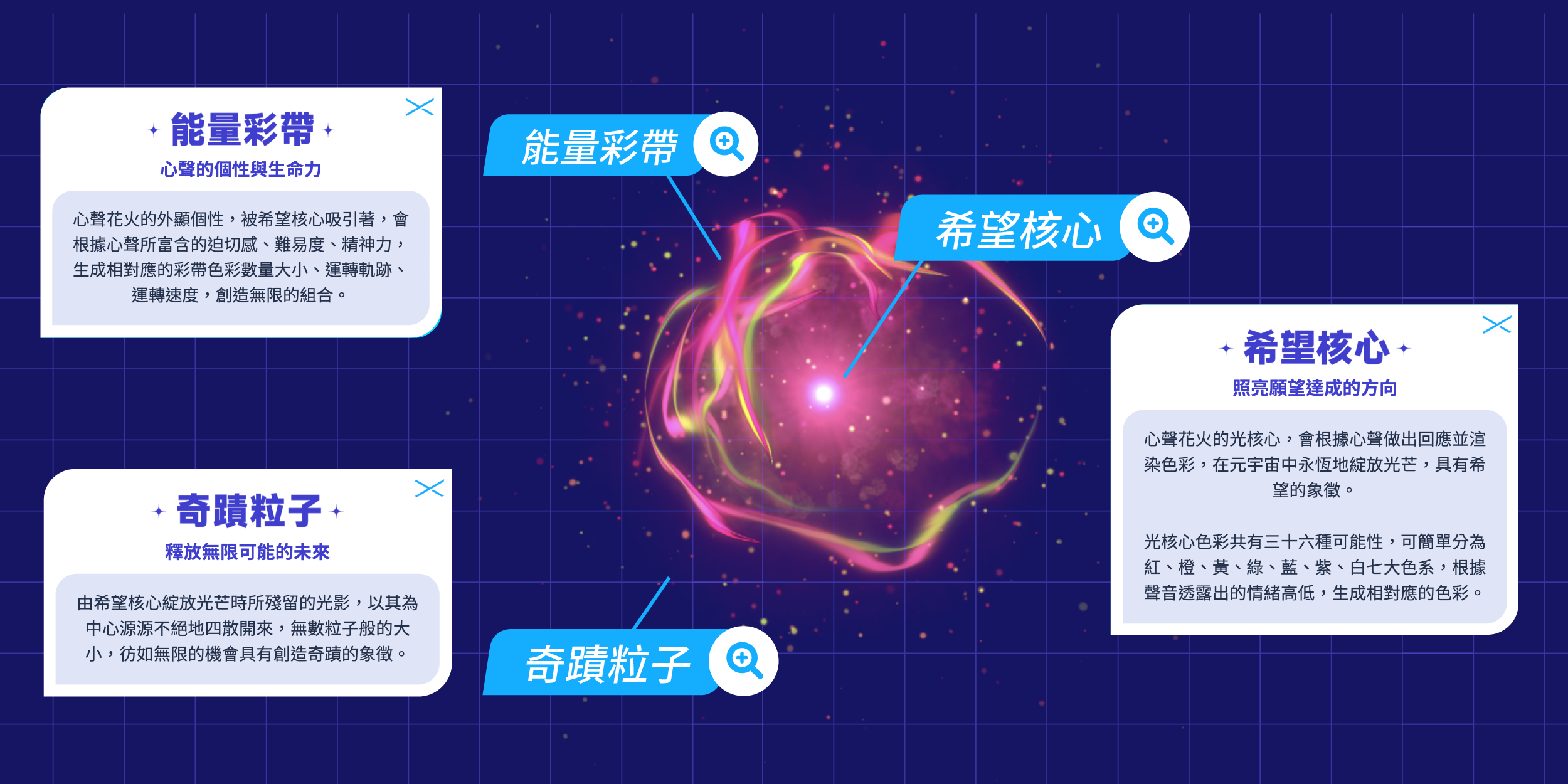 這款超萌發票對獎APP與台北市政府跨界合作，手機錄心聲共創跨年「花火NFT」！還有iPhone14、東京機票等大獎等你抽！