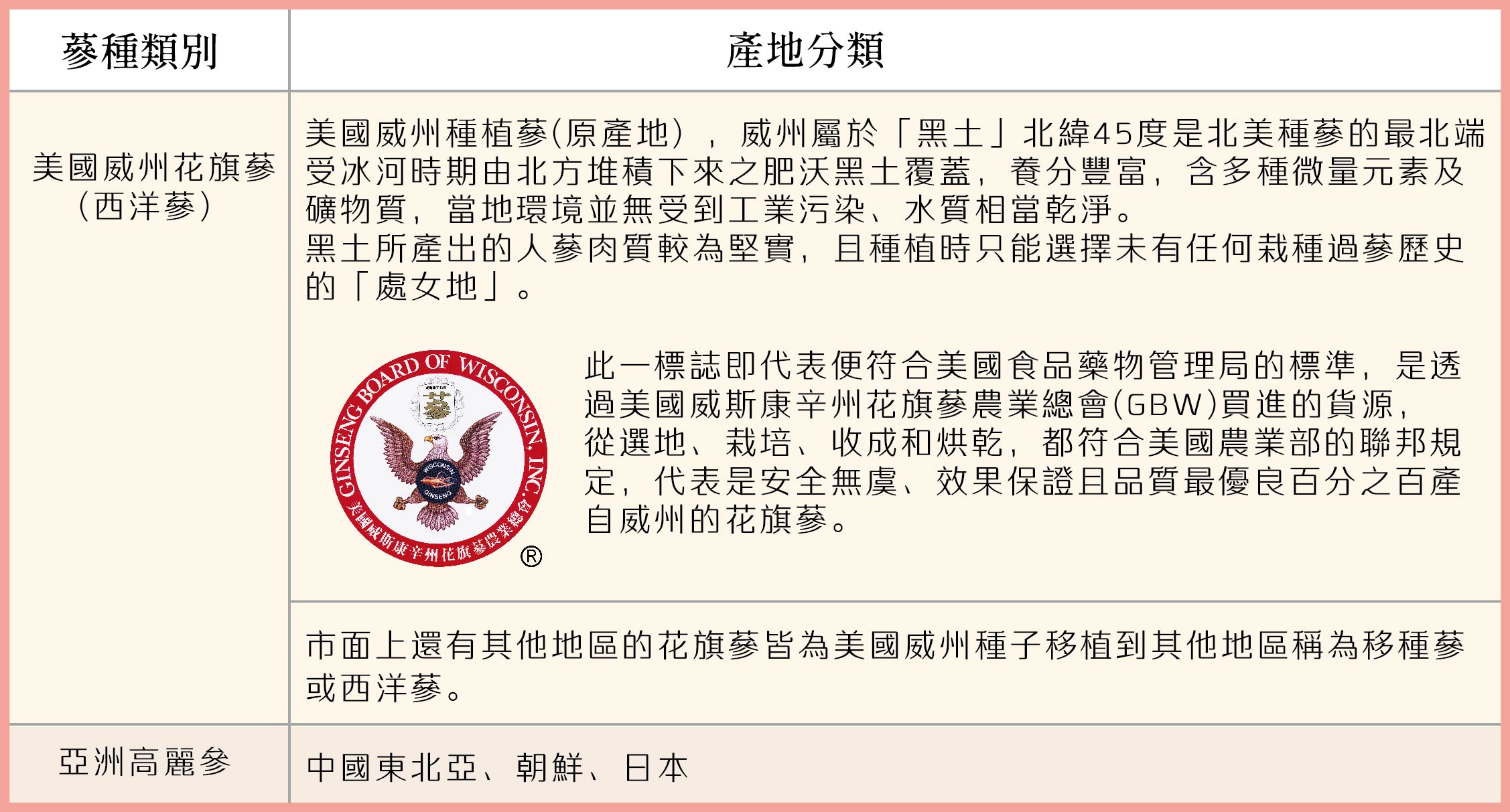 天冷想喝人蔘雞湯？不妨採用「花旗蔘」煲湯感受回甘濃郁！燉湯食譜大公開