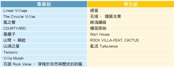 為澎湖打造嶄新國際觀光亮點　亞果青灣山城VILLA國際競圖決選出爐
