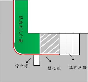 臺北市推展行人友善環境　提升交通安全