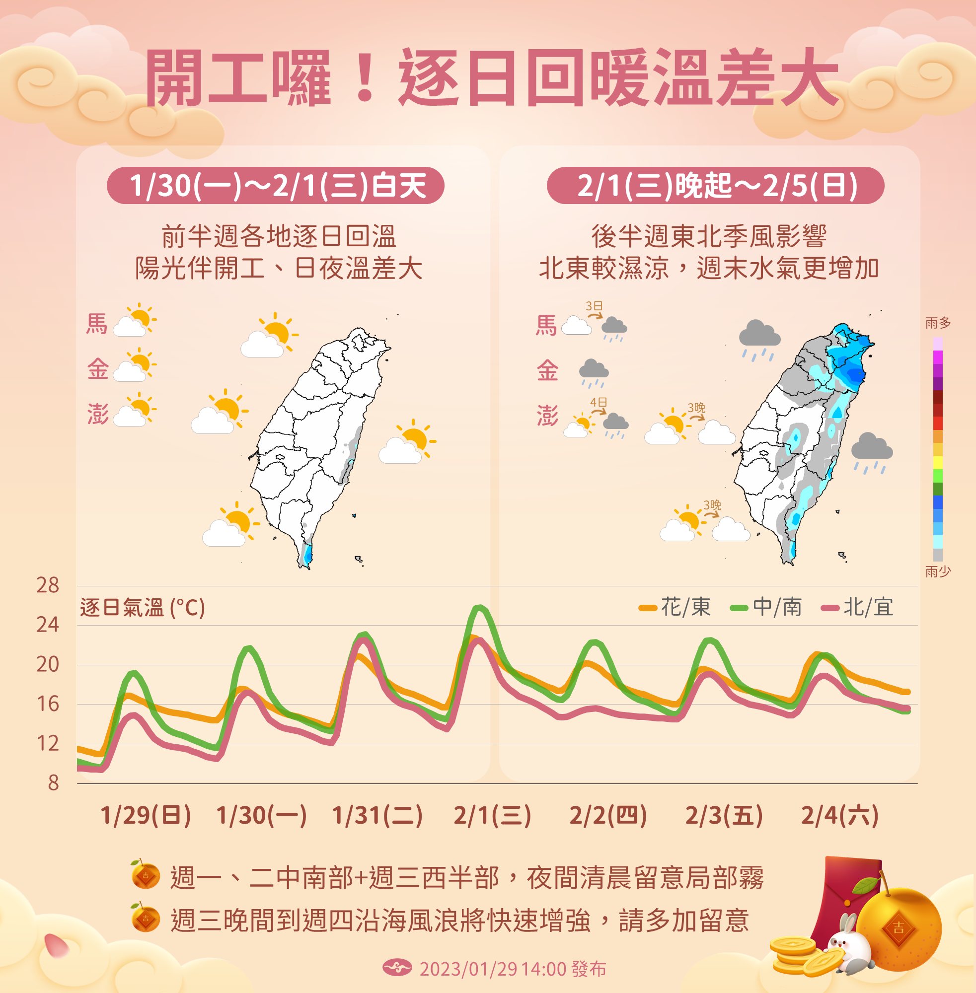 一張圖看一周天氣！北部好天氣僅3天　週末補班日水氣增