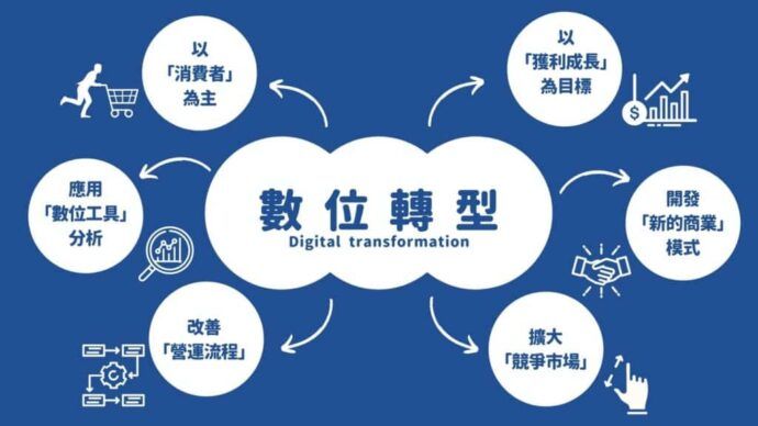 牙醫診所競爭　里德科訊如何利用網路行銷替診所突圍