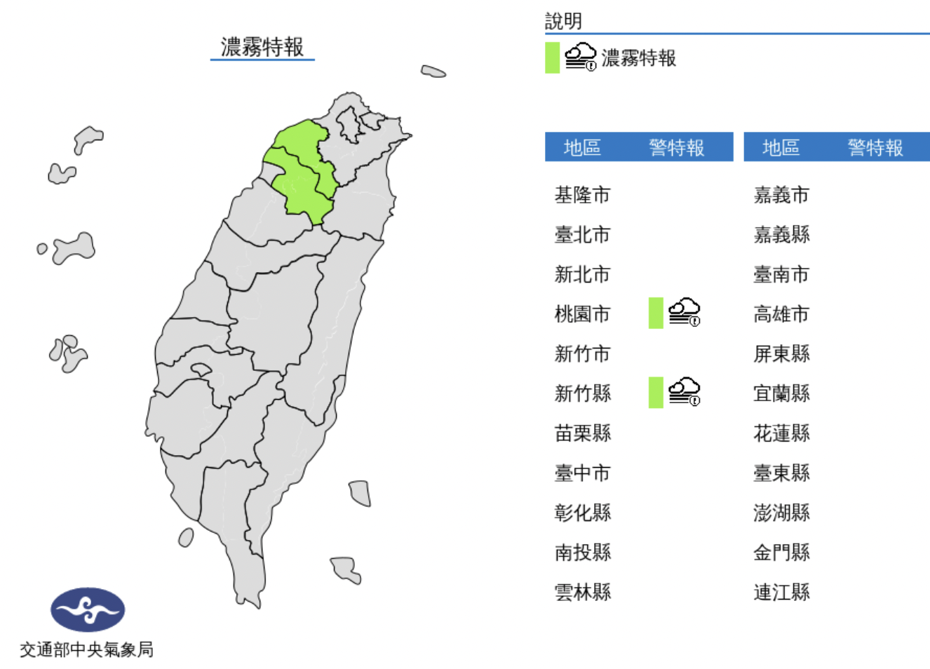 今明兩天好天氣！週日強冷空氣南下　「兩地區」轉雨氣溫驟降