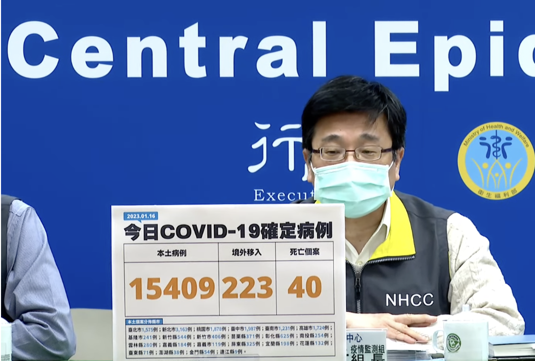 今本土+15409、境外+223　新增40例死亡