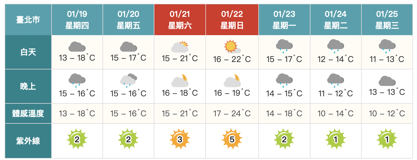 過年冷吱吱！除夕初一短暫回溫　初二寒流來襲「低溫探6度」