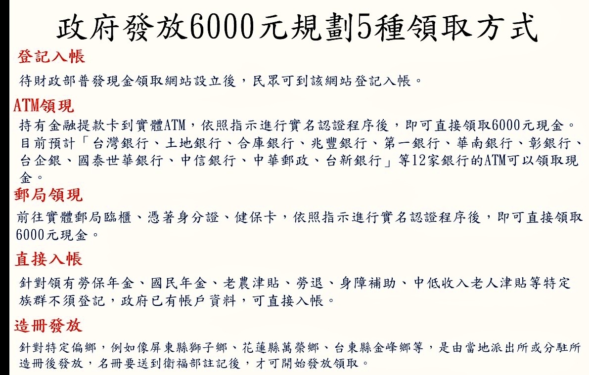 小心詐騙！全民普發6000元「5種領取方式」　收簡訊通知切記「3不」