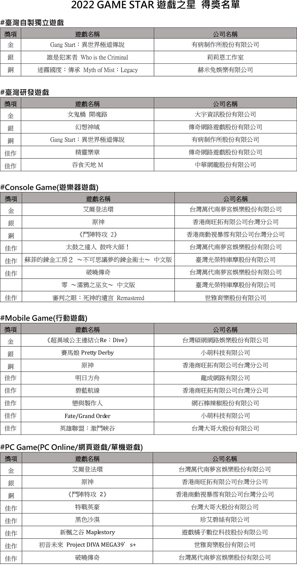 【TGS 2023】台北國際電玩展南港展館登場　同步揭曉 Indie game Award、GAME STAR 遊戲之星得獎名單