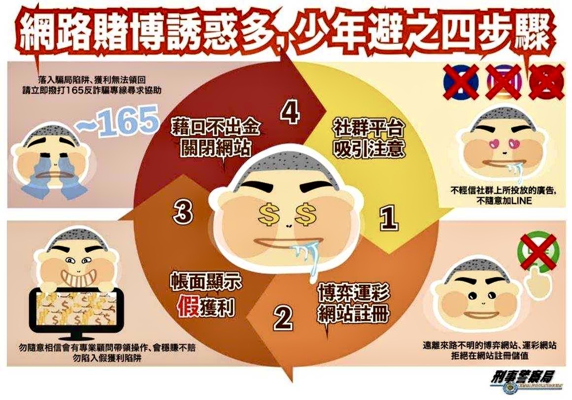 世界棒球經典賽開打！簽賭誘惑多　保大警教4招防詐