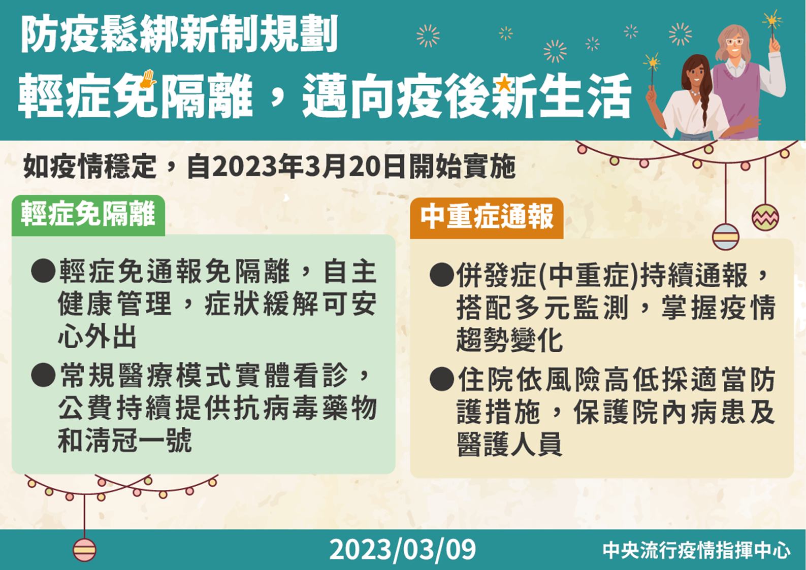 邁向疫後新生活！3/20起輕症免通報、免隔離