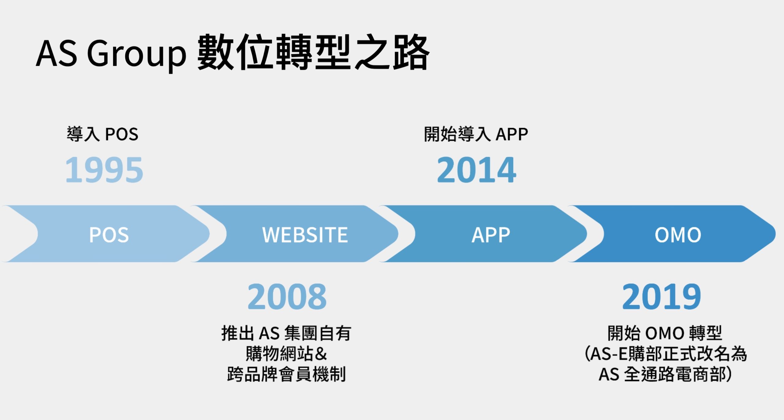 本土女鞋商攜手對話商務夥伴，虛實融合轉型，年消費次數翻五成
