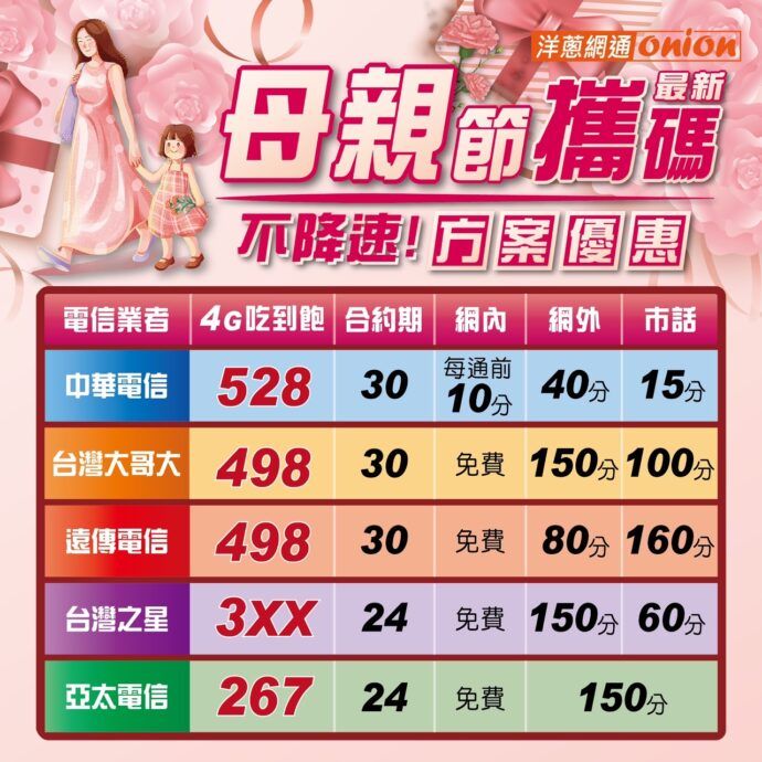2023母親節限定五大電信攜碼優惠方案　把握最後低價上網吃到飽申辦機會