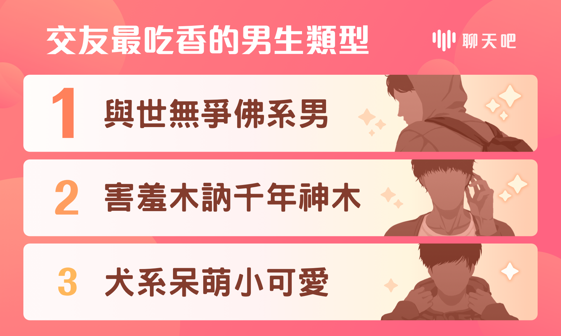 陽光型男不再搶手！APP交友排行榜曝光，原來這類型的男生最吃香！