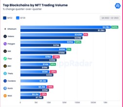 NFT新潮流 免費、AI、IBCoin加密貨幣兌換 三大利器搶市場推高持有率