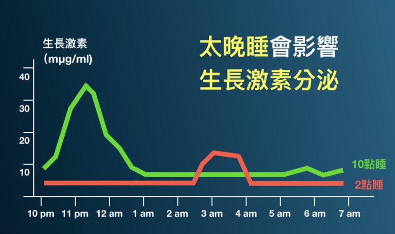 孩子長不高只能喝轉骨方？醫：每天喝2杯這飲品更重要！