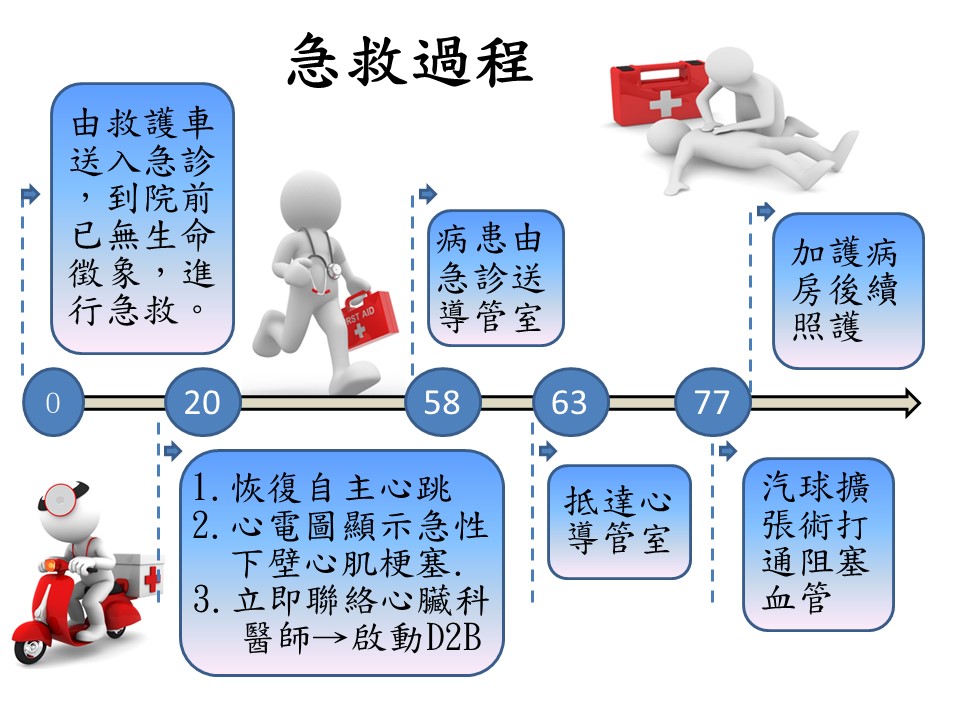 球友打球突心肌梗塞無呼吸心跳 國軍高雄總醫院搶回一命