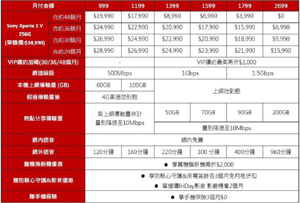 Sony Xperia 1 V 好評開賣　三大電信業者公布資費方案