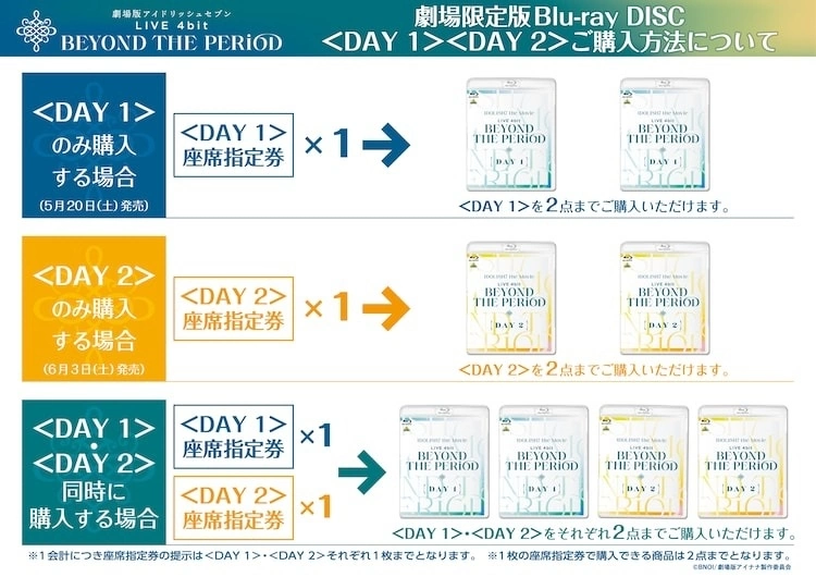 《偶像星願-IDOLiSH7-》電影版公開豪華版／一般版電影手冊內容，戲院販售版藍光光碟也將開賣