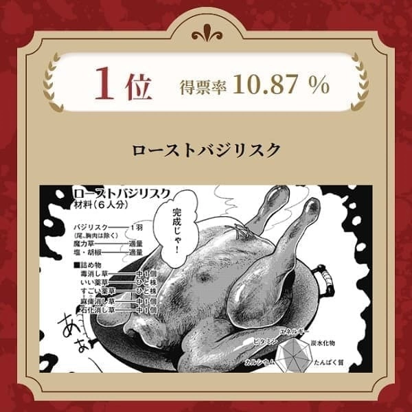 奇幻美食動畫《迷宮飯》最新 PV 5/25 解禁，主角萊歐斯等人的聲優同步揭曉！