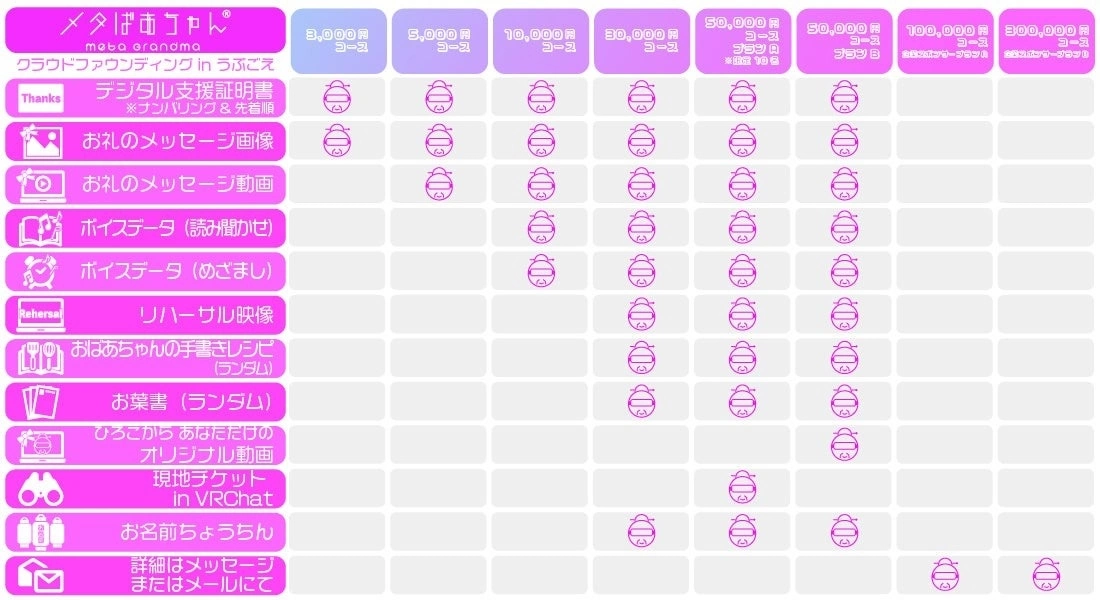 奶奶 Vtuber 企劃「Meta Grandma」敬老之日元宇宙 Live 募資活動即日開跑