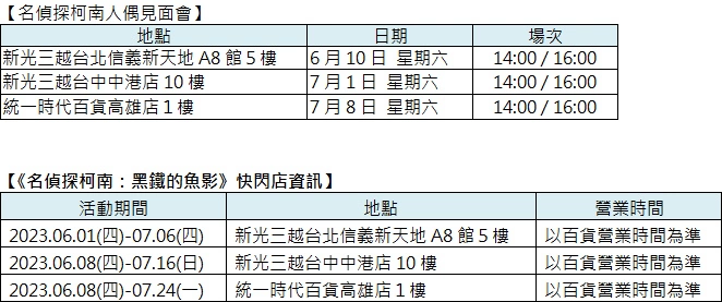 《名偵探柯南：黑鐵的魚影》快閃店6/1起北中南開跑，轉蛋拼圖＆轉蛋印章8+9款制霸收集！