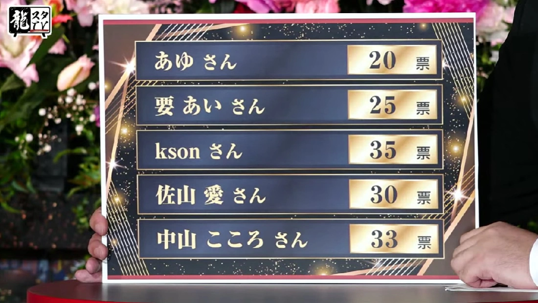 知名實況主 Kson 贏得酒店小姐選拔最終大獎抱走《人中之龍 8》角色演出權