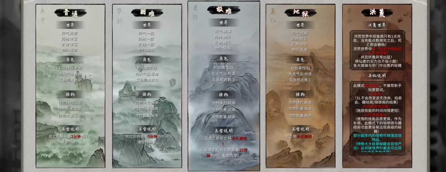 《鬼谷八荒》結束搶先體驗推出1.0正式版，史低特價搭配限免DLC入手好時機