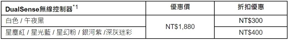 「Days of Play」限時 11 天全球優惠活動 6/2 開始！DualSense 無線控制器＆精選 PS 遊戲優惠促銷