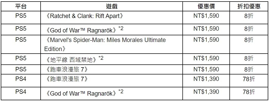 「Days of Play」限時 11 天全球優惠活動 6/2 開始！DualSense 無線控制器＆精選 PS 遊戲優惠促銷