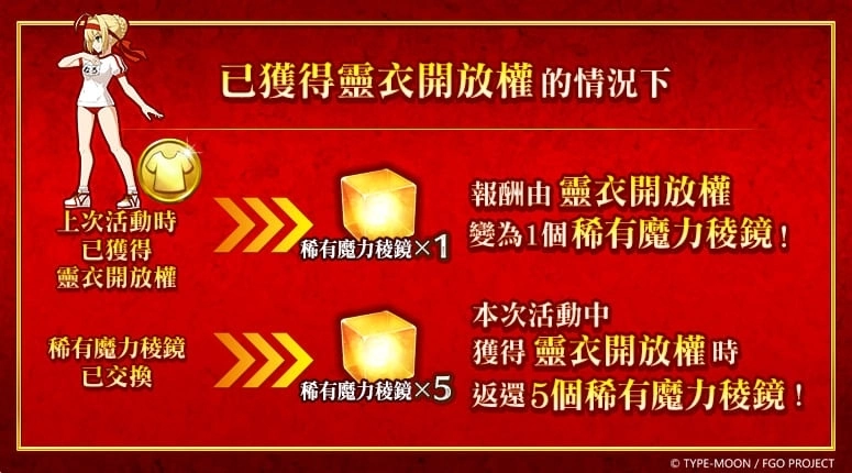 《FGO》繁中版舉辦「復刻：Grand尼祿祭～2023 Early Summer～」，靈衣「奧林匹亞體操服」限時復刻
