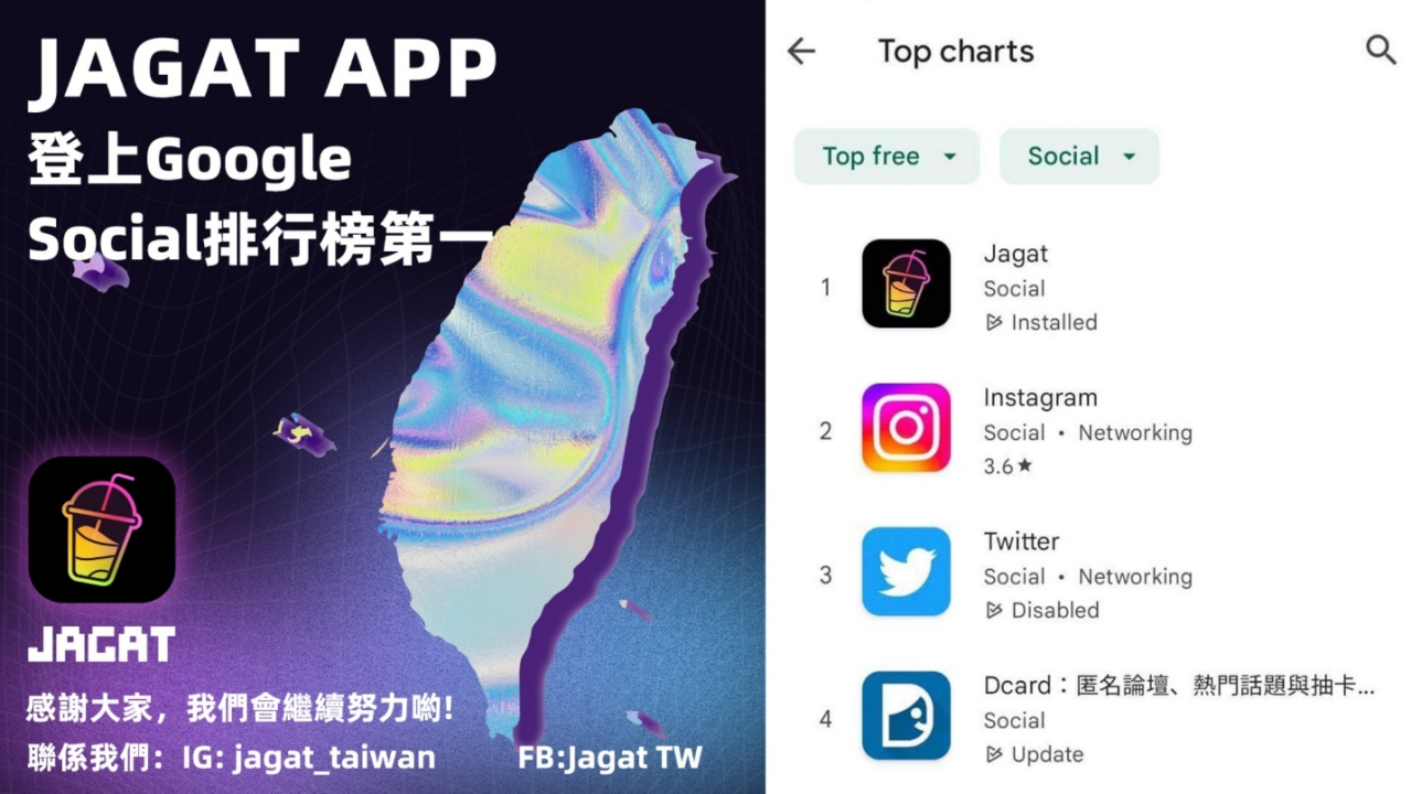 新地圖社交APP「Jagat」 2天飆破多國APP社交排行榜第一