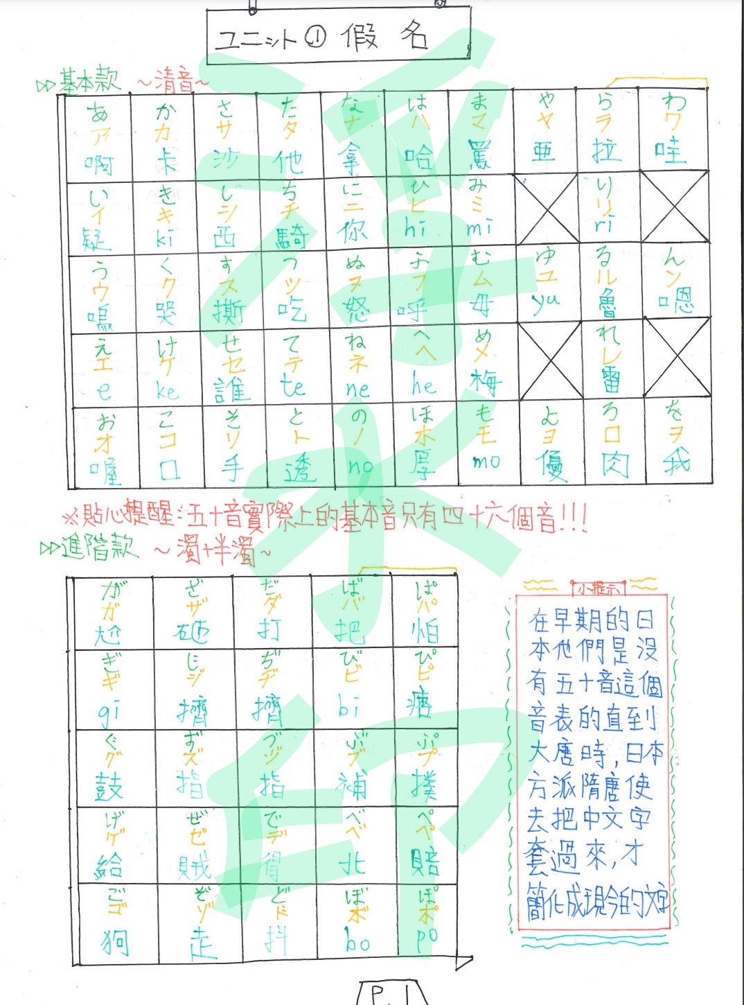 理科男靠自學通過日檢N2 上網獨家販售「個性化筆記」