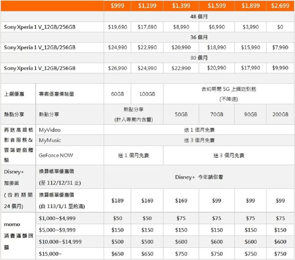 Sony Xperia 1 V 好評開賣　三大電信業者公布資費方案